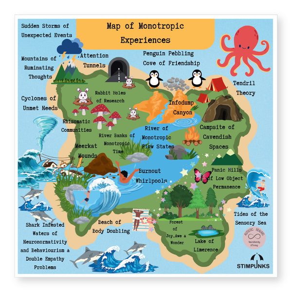 Stimpunks: Map of Monotropic Experiences Poster